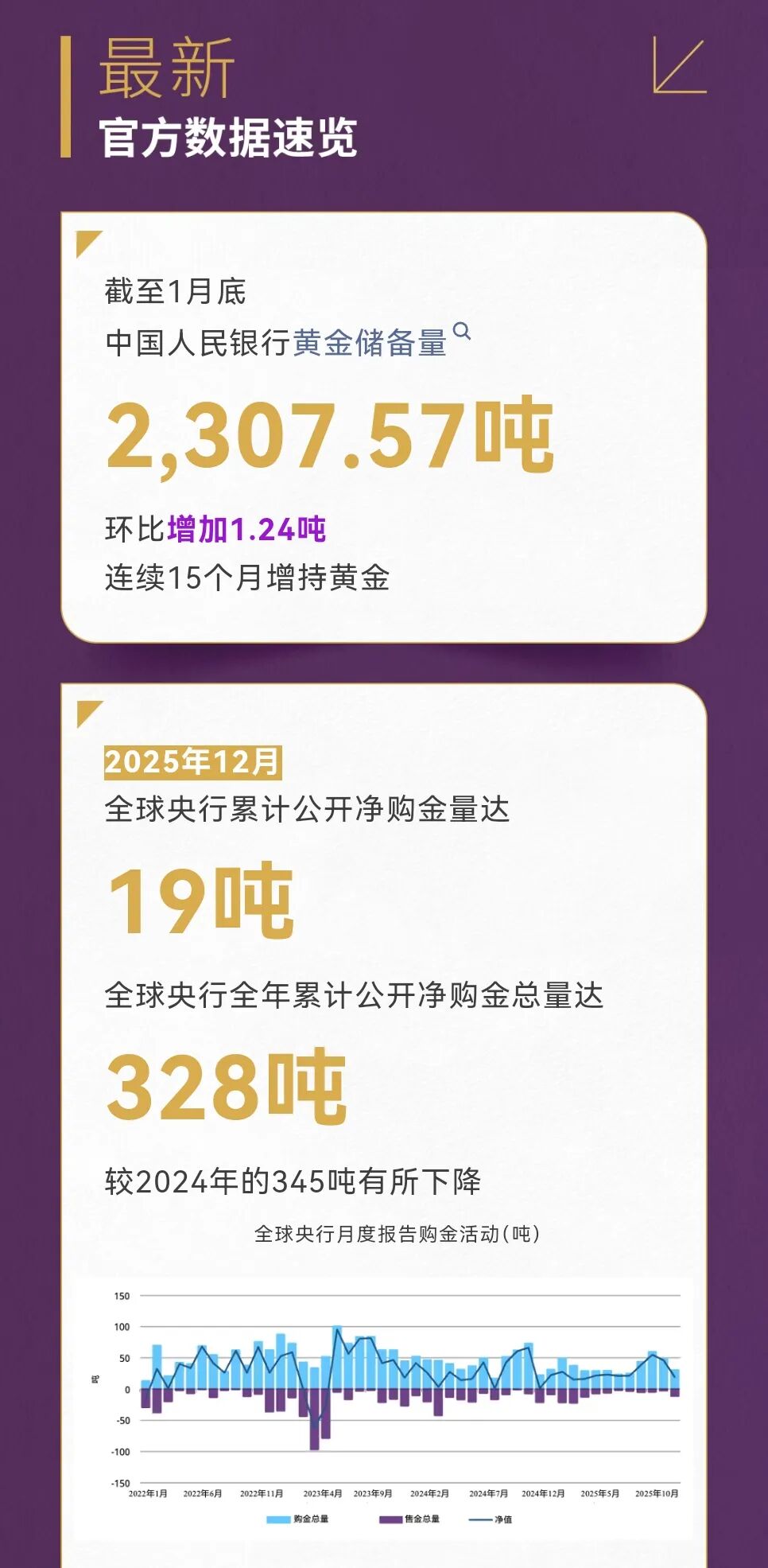 图源：世界黄金协会公众号