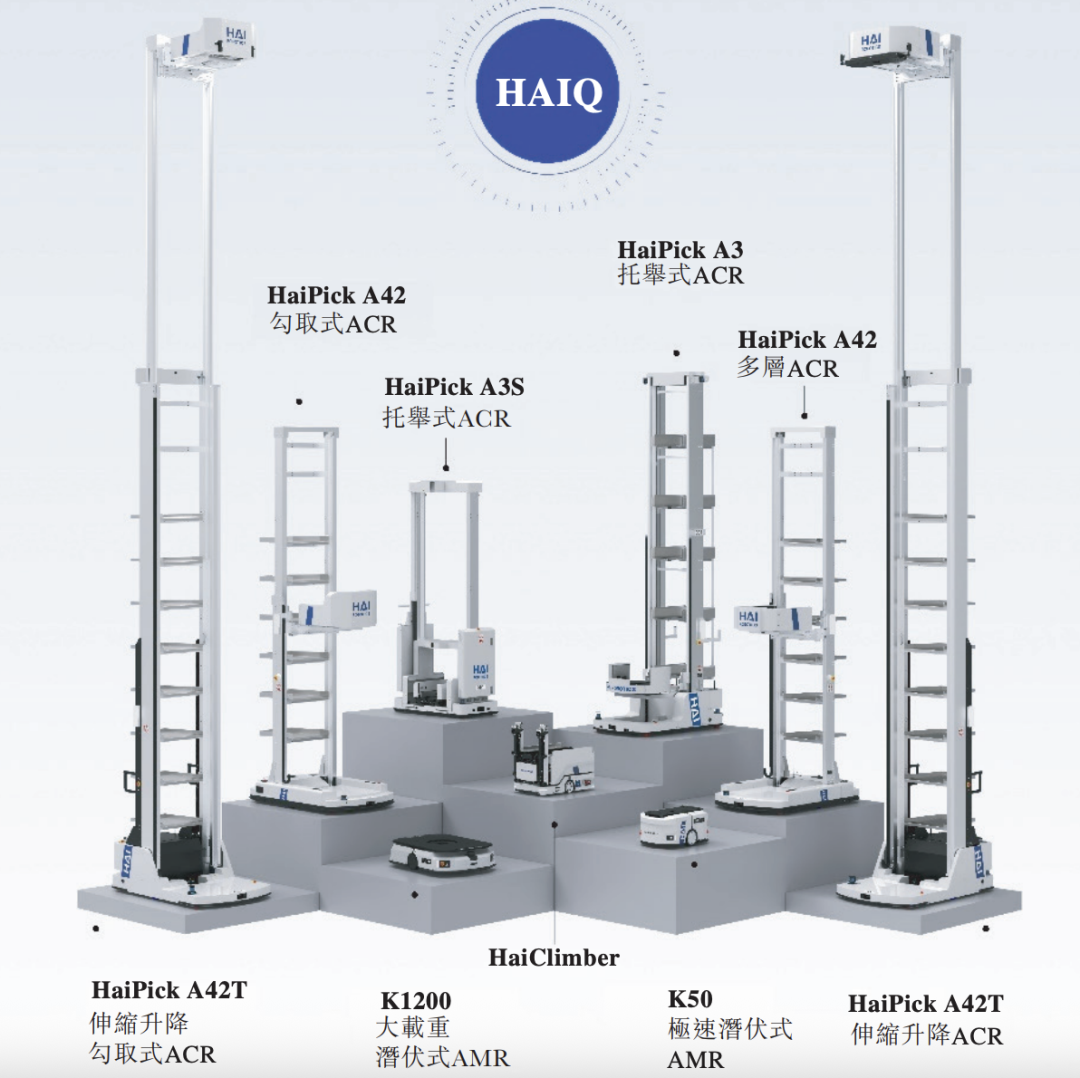 图 / 海柔创新的产品（来源：招股书）