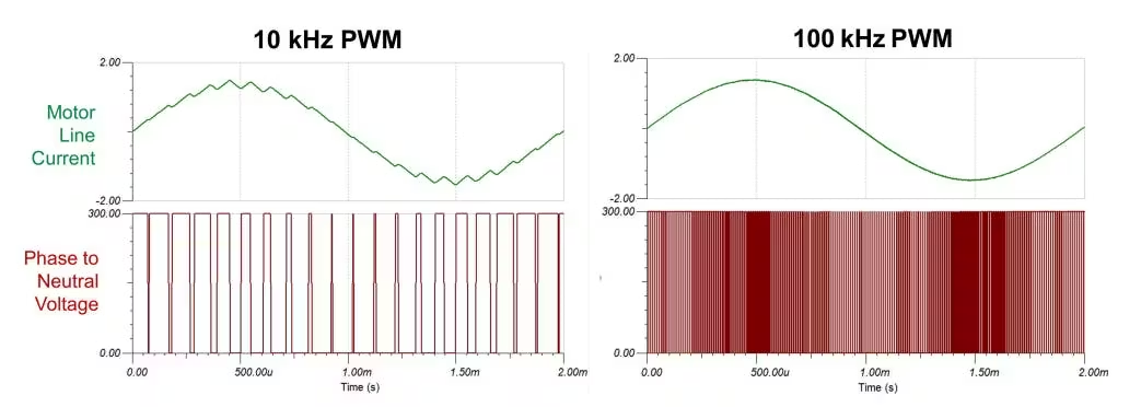 图 10K和100KHzPWM调制电流示意