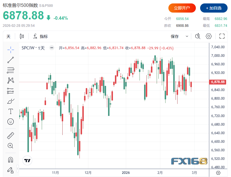 （图源：FX168）