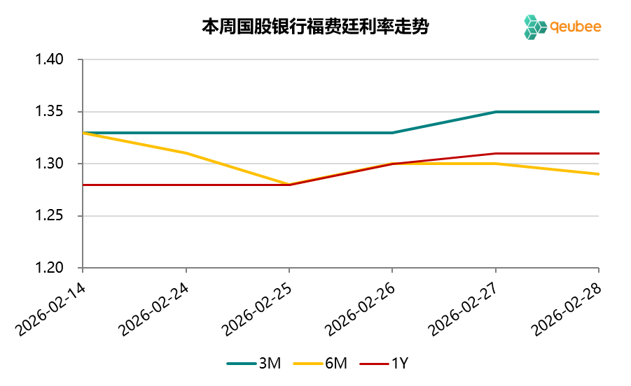 数据来源：qeubee