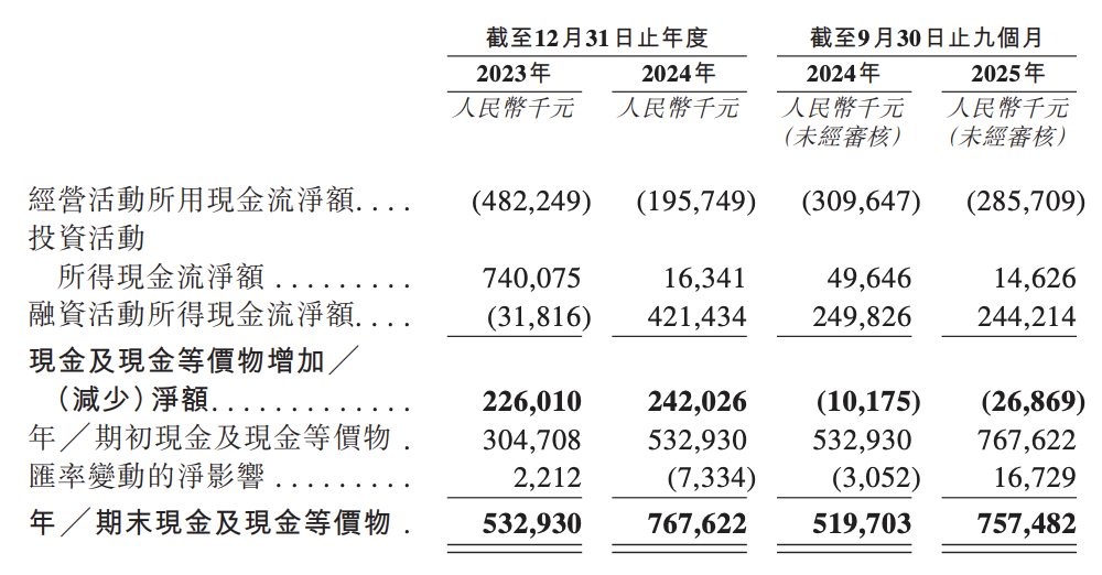 图 / 海柔创新招股书