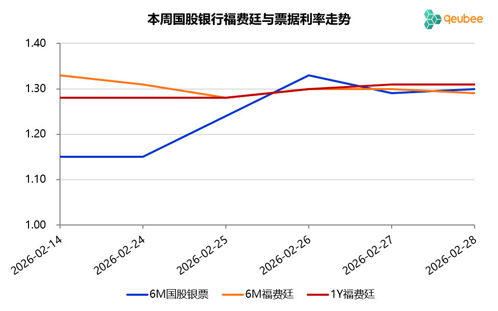 数据来源：qeubee
