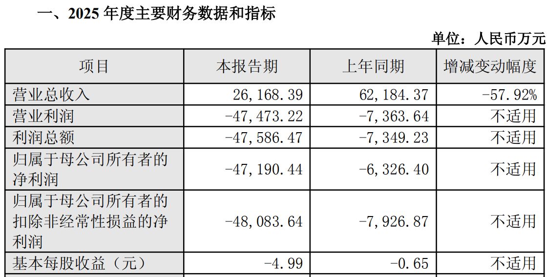 图片来源：信宇人公告