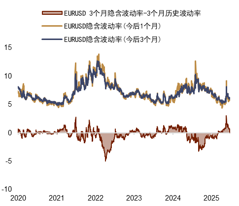 资料来源：Bloomberg，中金公司研究部