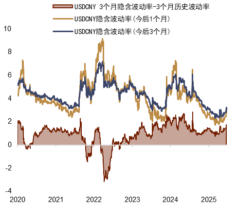 资料来源：Bloomberg，中金公司研究部