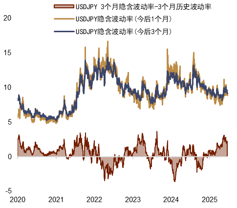 资料来源：Bloomberg，中金公司研究部