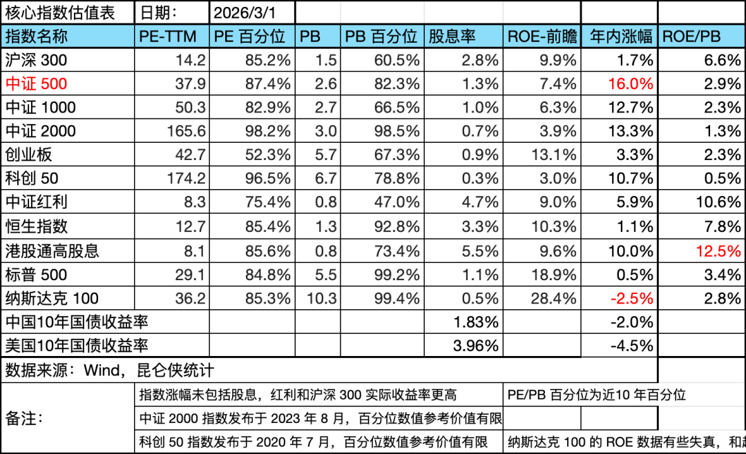 百家号:淘票票代金券回收-本周复盘：中东冲突引市场躁动，事件驱动投资宜慎行