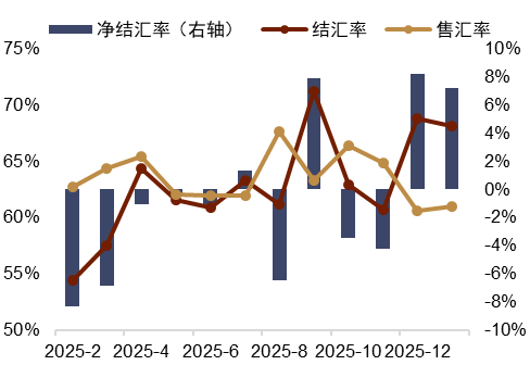 资料来源：Wind，中金公司研究部