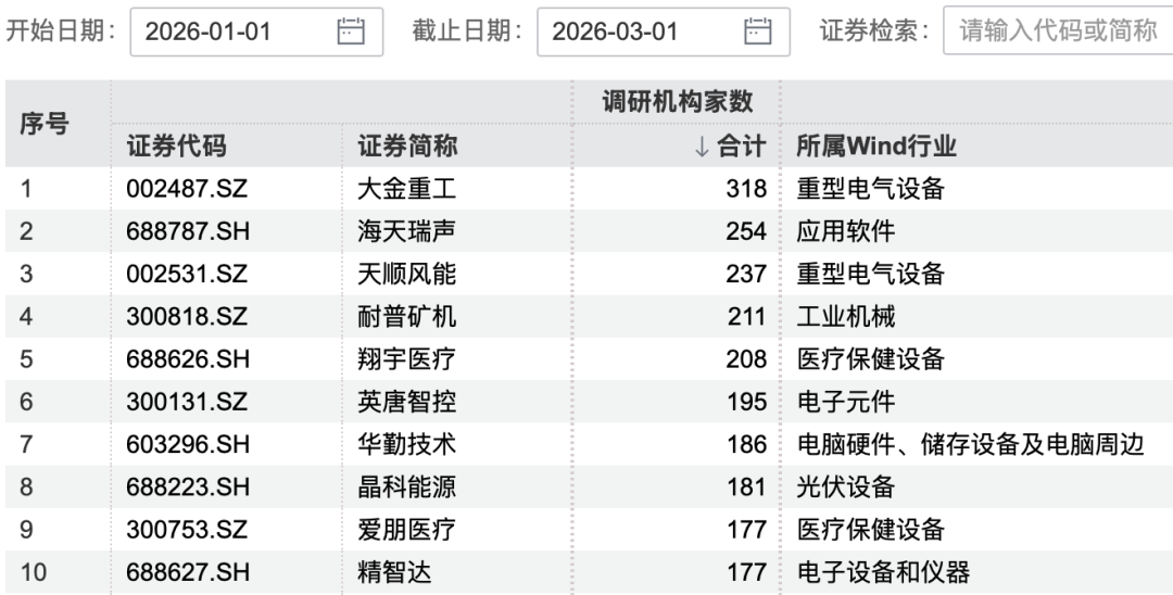 湖南在线:腾讯视频会员-超百家机构，“盯上”这家公司