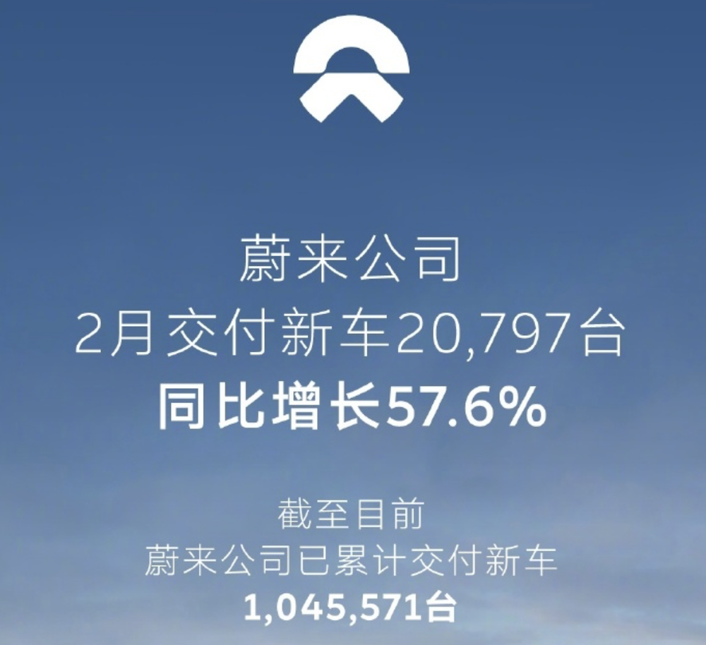 ▲蔚来汽车2026年2月交付量