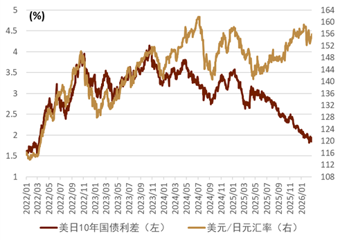 资料来源：Bloomberg，中金公司研究部