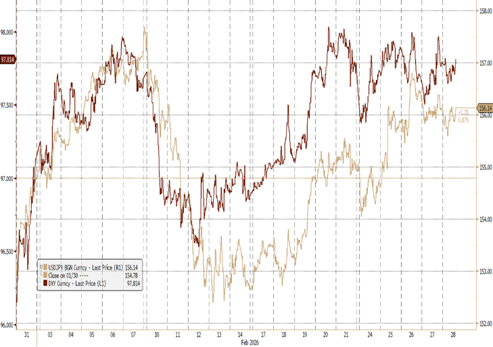 资料来源：Bloomberg，中金公司研究部