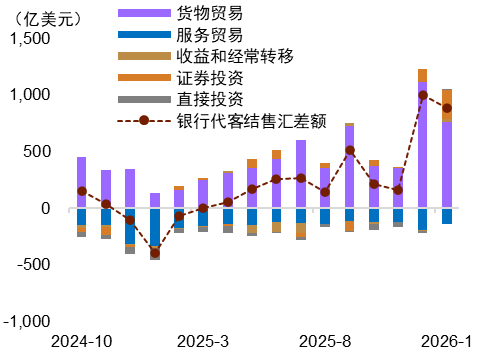 资料来源：Wind，中金公司研究部