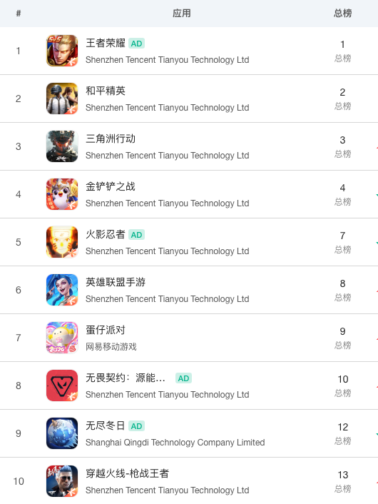 综合自：南方都市报、深圳大件事