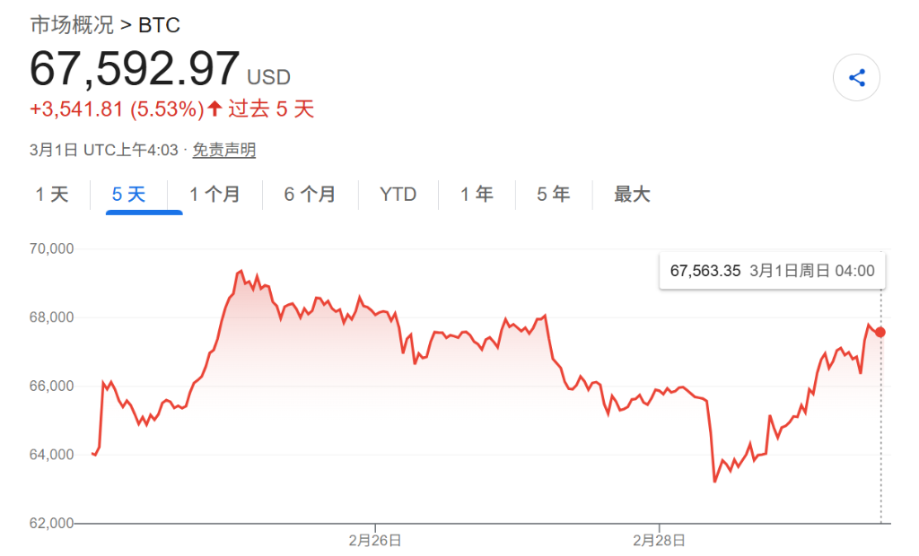 苹果发布:唯品会礼品卡回收-哈梅内伊身亡，投资者关心“然后”呢？周末唯一开盘的市场已完成从