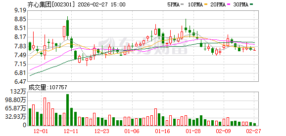 极目新闻:中国电信话费充值卡-齐心集团：公司的MRO物资主要集中在行业通用类物资