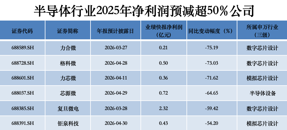 数据来源：Wind 制图：时代财经