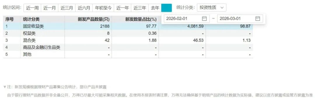 圖片來源：Wind數據