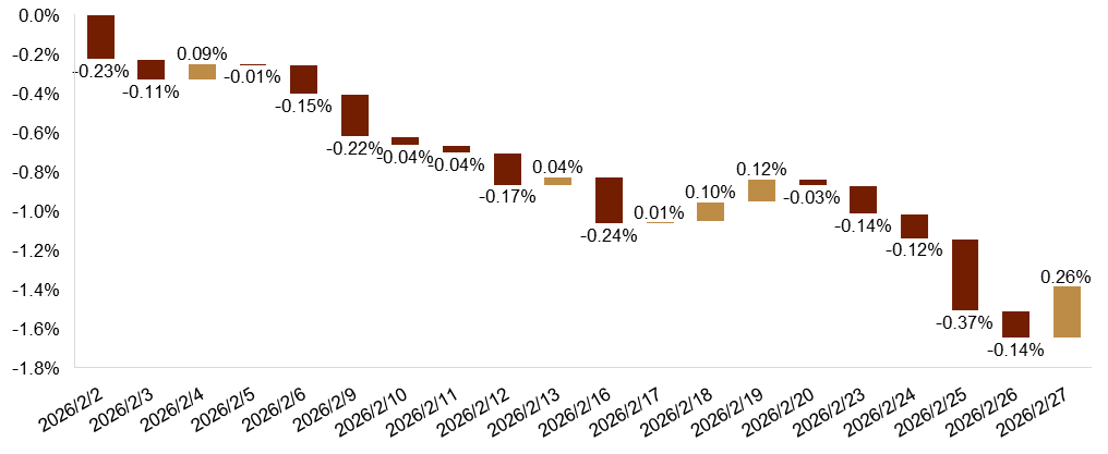 资料来源：Bloomberg，中金公司研究部