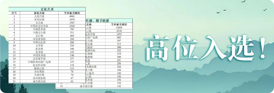 ▲ 高位入选!《中国文化报》高学术影响力获平台认证