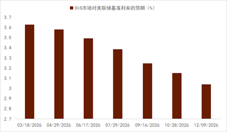 资料来源：Bloomberg，中金公司研究部