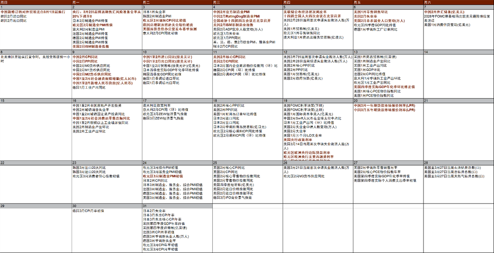 资料来源：Bloomberg，中金公司研究部