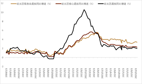 资料来源：Bloomberg，中金公司研究部