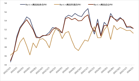 资料来源：Bloomberg，中金公司研究部