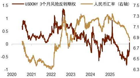 资料来源：Bloomberg，中金公司研究部
