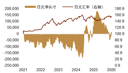 资料来源：Macrobond，中金公司研究部
