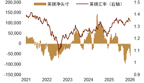 资料来源：Macrobond，中金公司研究部