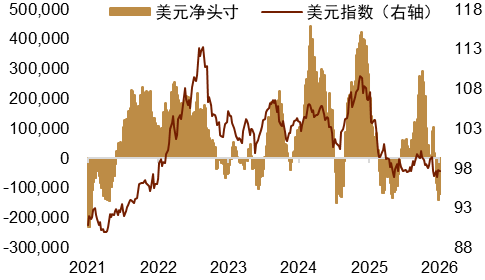 资料来源：Macrobond，中金公司研究部