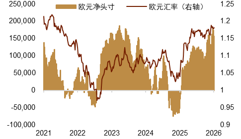 资料来源：Macrobond，中金公司研究部
