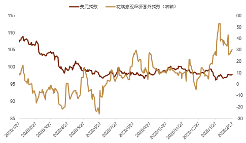 资料来源：Bloomberg，中金公司研究部