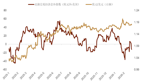 资料来源：Bloomberg，中金公司研究部