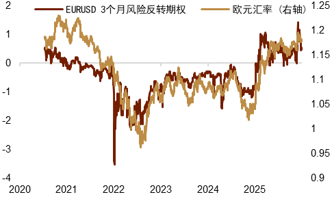 资料来源：Bloomberg，中金公司研究部