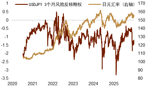 资料来源：Bloomberg，中金公司研究部