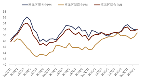 资料来源：Bloomberg，中金公司研究部