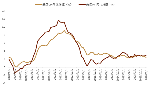 资料来源：Bloomberg，中金公司研究部