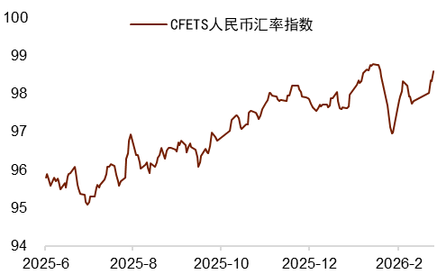 资料来源：Wind，中国人民银行，中金公司研究部