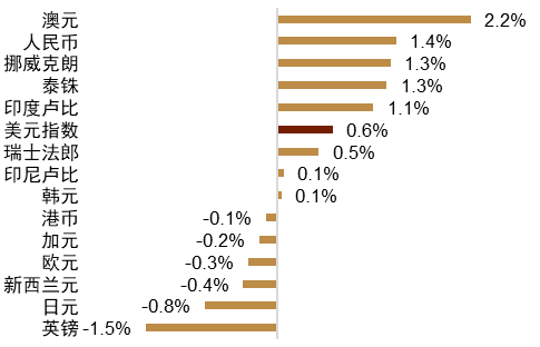 资料来源：Wind，中国人民银行，中金公司研究部