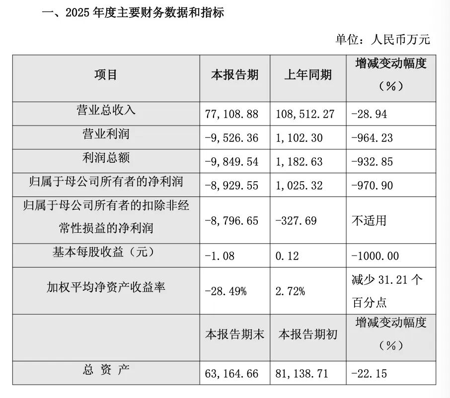 起原：倍吹法螺事迹快报