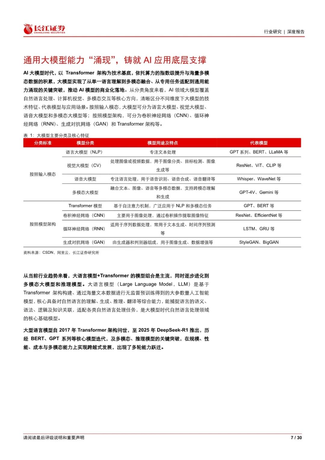 seo抖音推荐店铺