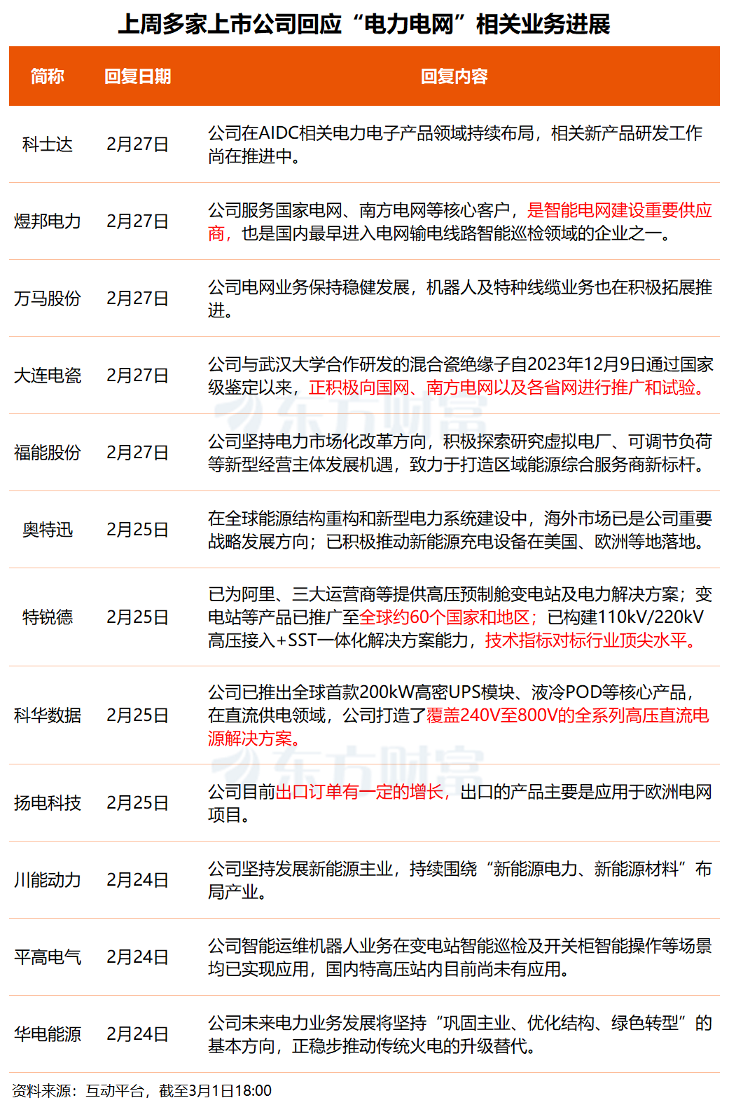 （著述开端：东方钞票操办中心）