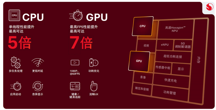 高通MWC2026发布全栈技术，AI与连接深度融合赋能智能穿戴