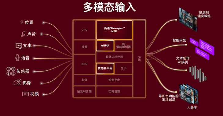高通MWC2026发布全栈技术，AI与连接深度融合赋能智能穿戴