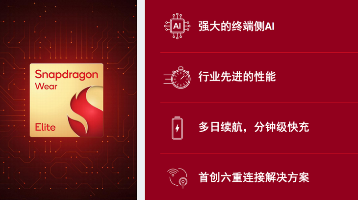 高通MWC2026发布全栈技术，AI与连接深度融合赋能智能穿戴