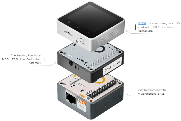 M5Stack模块化硬件组件