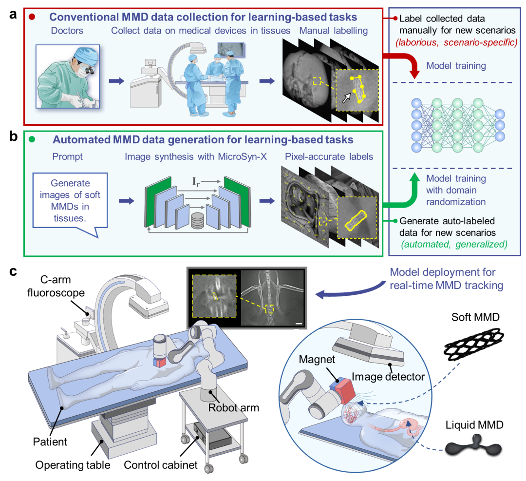 基于合成X光的微型器械追踪与部署